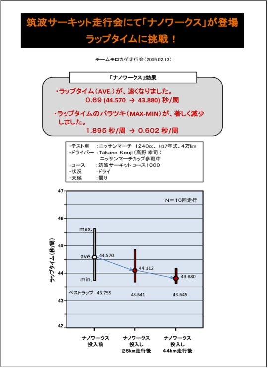 ���b�v�^�C���ɒ���I