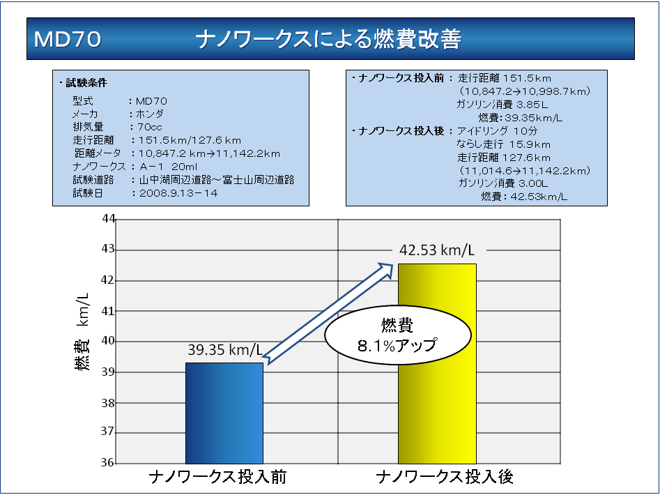 MD70 �R����P