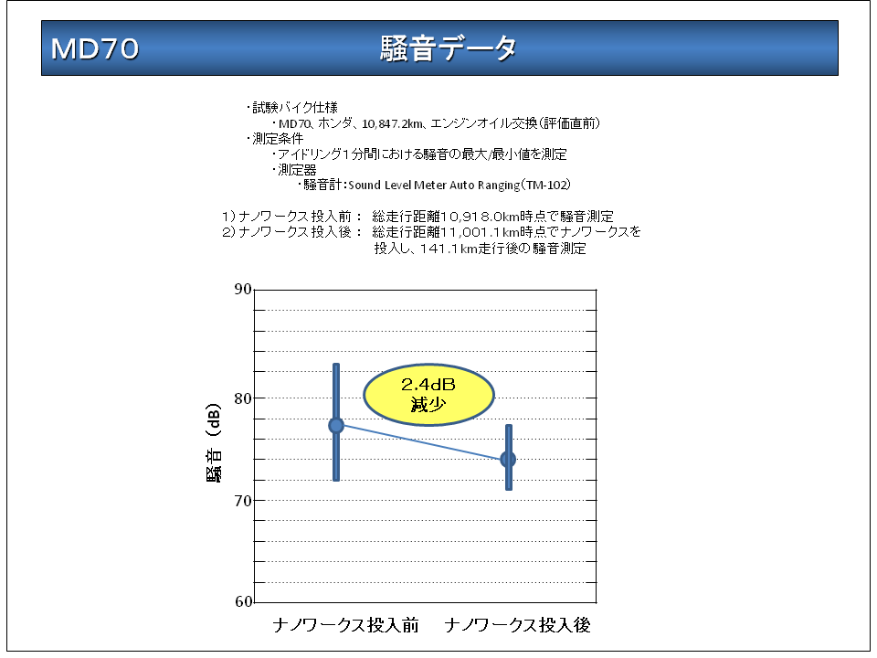 �����f�[�^