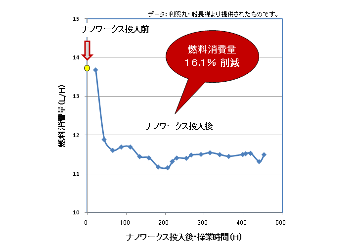 �R������ʍ팸�̃O���t�A�G���W���I�C���Y���܁A�i�m���[�N�X