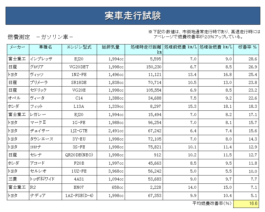 ���ԑ��s�����i�K�\�����ԁj