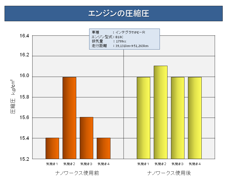 �G���W���̈��k��