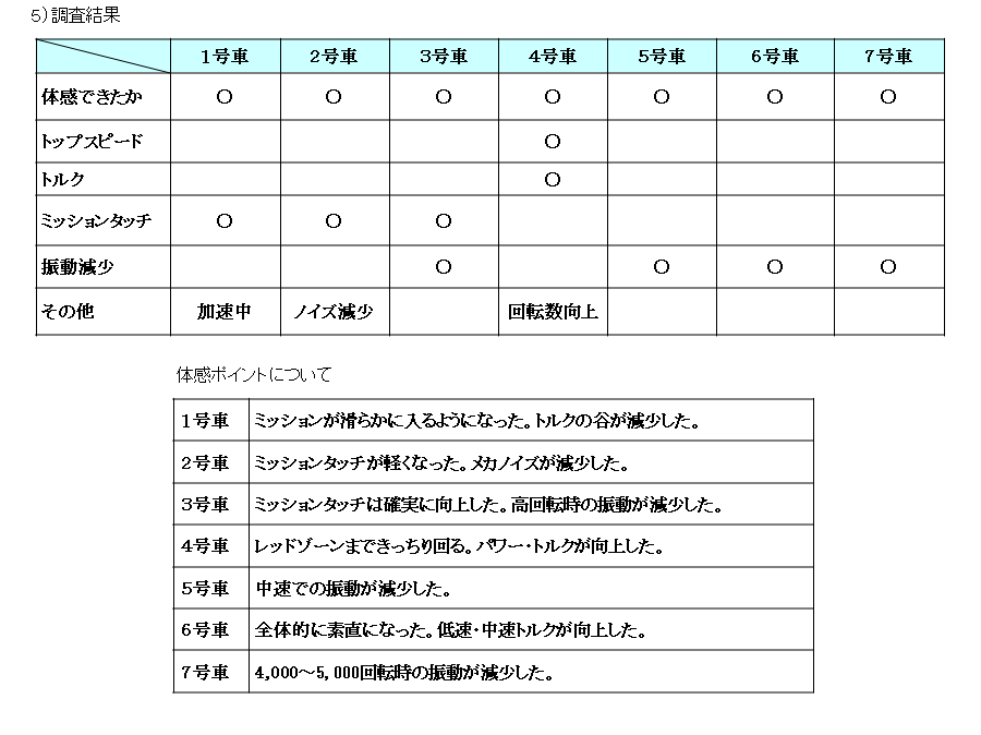 �T�[�L�b�g���s��2