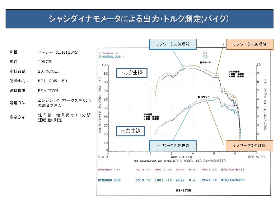 �V���V�_�C�i�����[�^�ɂ��o�́E�g���N����