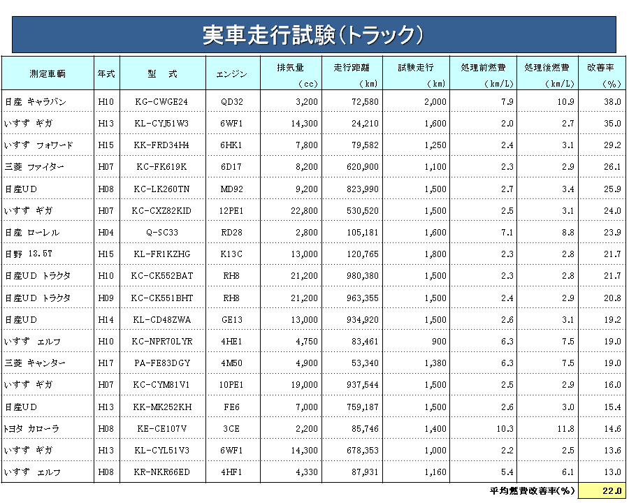 ���ԑ��s�����i�g���b�N�j