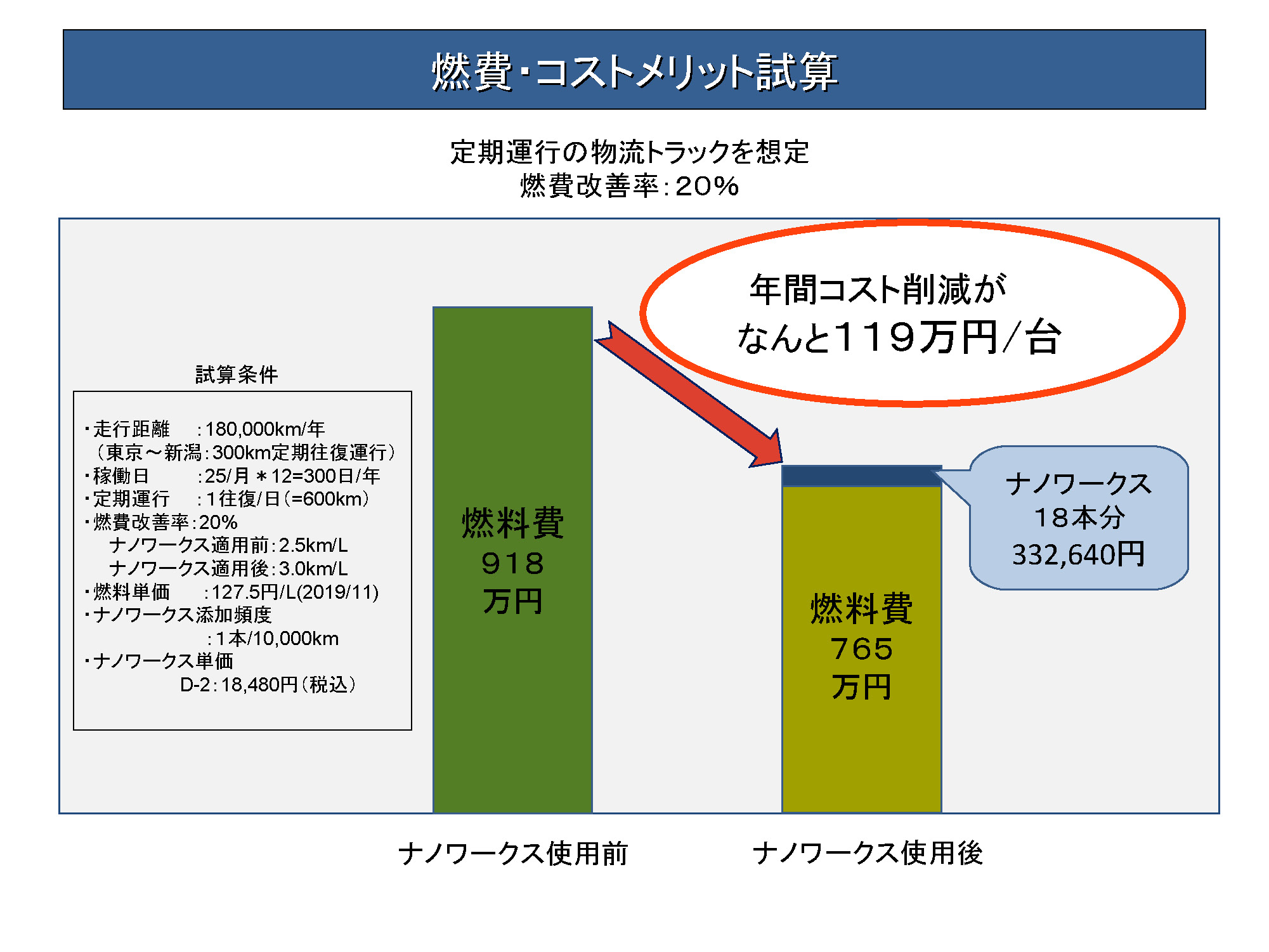 �R��R�X�g�����b�g���Z�i�����g���b�N�j